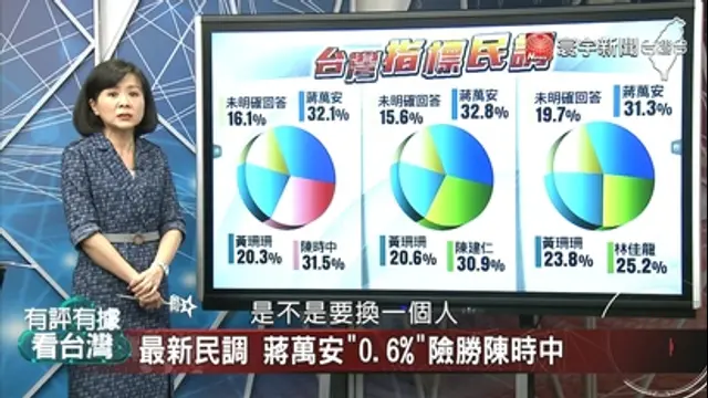 有評有據看台灣-第43集 蔣萬安各民調每況愈下！國民黨民眾黨黃金交叉？