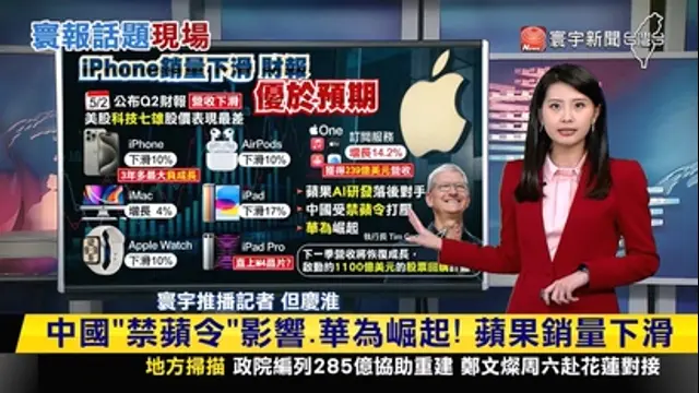 寰宇新聞-第3919集 中國「禁蘋令」影響.華為崛起！iPhone銷量下滑10% 蘋果Q1財報出爐